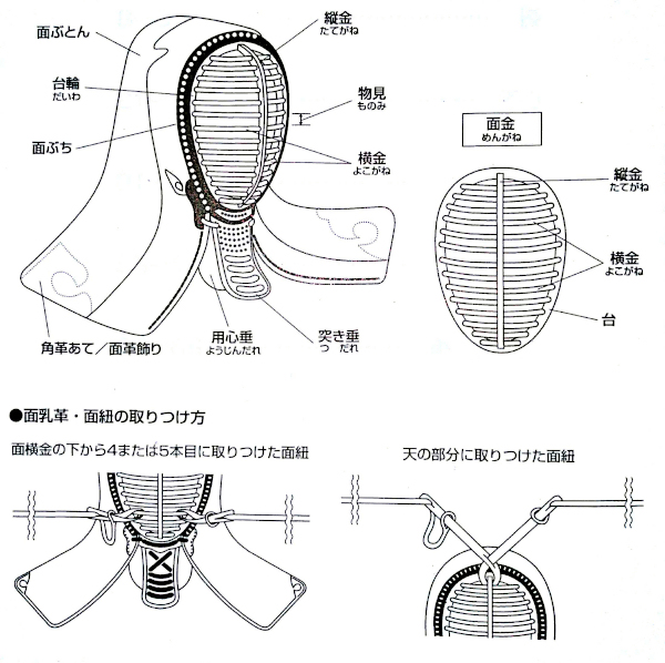 武道具Ｑ＆Ａ